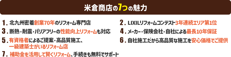 米倉商店の7つの魅力 1.北九州密着創業70年のリフォーム専門店 2.LIXILリフォームコンテスト3年連続エリア第1位 3.断熱・耐震・バリアフリーの性能向上リフォームも対応 4.メーカー・保険会社・自社による最長10年保証 5.有資格者によるご提案・高品質施工、 一級建築士がいるリフォーム店 6.自社施工だから高品質な施工を安心価格でご提供 7.補助金を活用して賢くリフォーム、手続きも無料でサポート