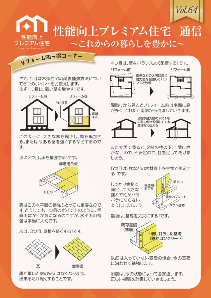 性能向上リフォームコレクション