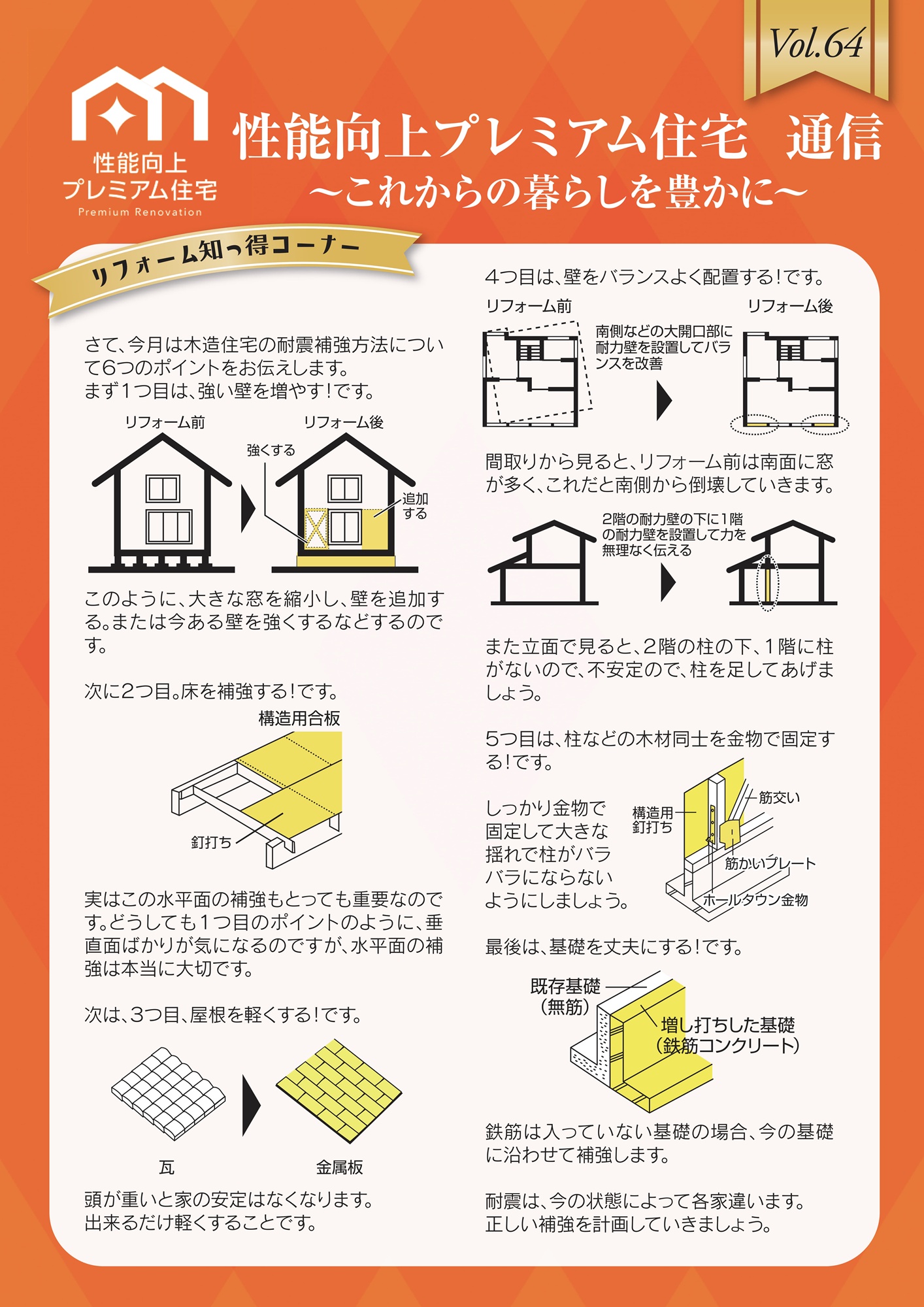 性能向上リフォームコレクション