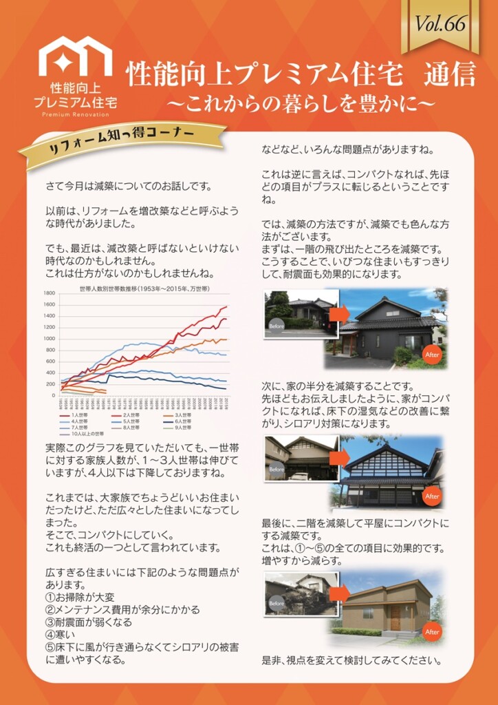 性能向上プレミアム住宅通信
